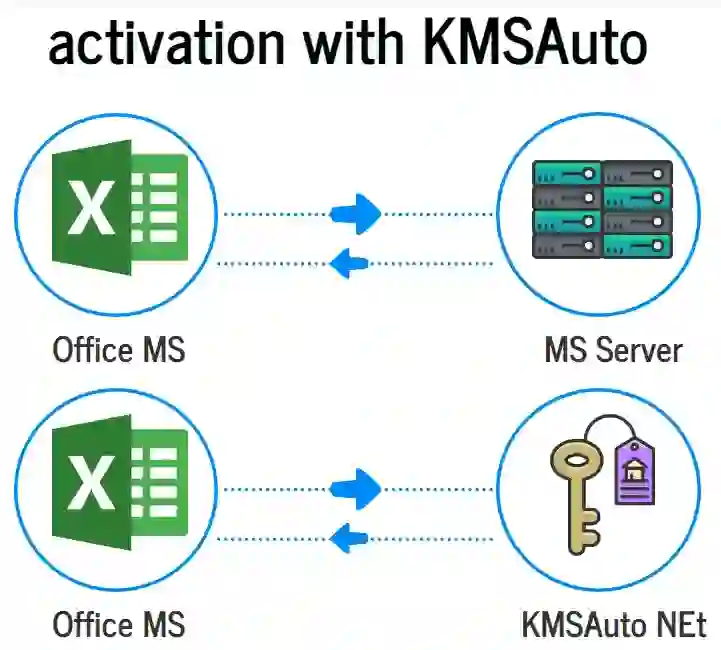 activation with KMSauto