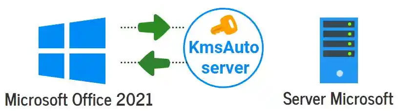 kmsauto for office 2021